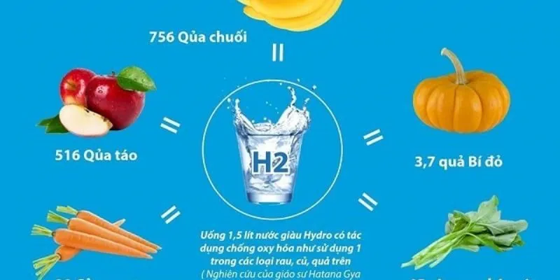 Đặc Tính Của Nước Kangen