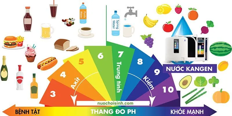 Nước hồi sinh