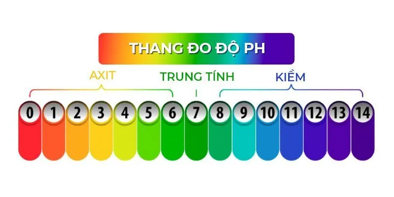 Độ pH của da